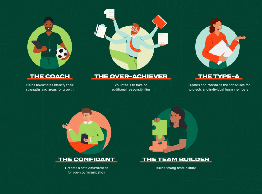 Green background with five graphics depicting types of employees