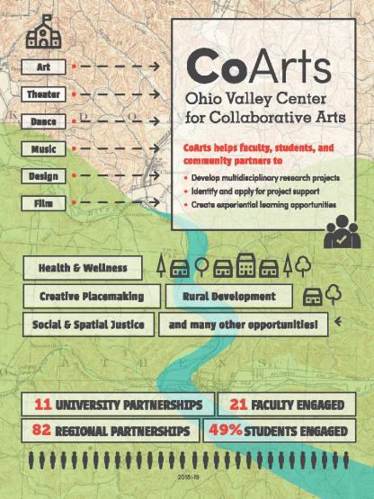 COARTS connections to community organizations