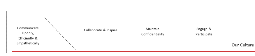 Our Culture: Communicate Openly, Efficiently & Empathetically, Collaborate & Inspire, Maintain Confidentiality, Engage & Participate