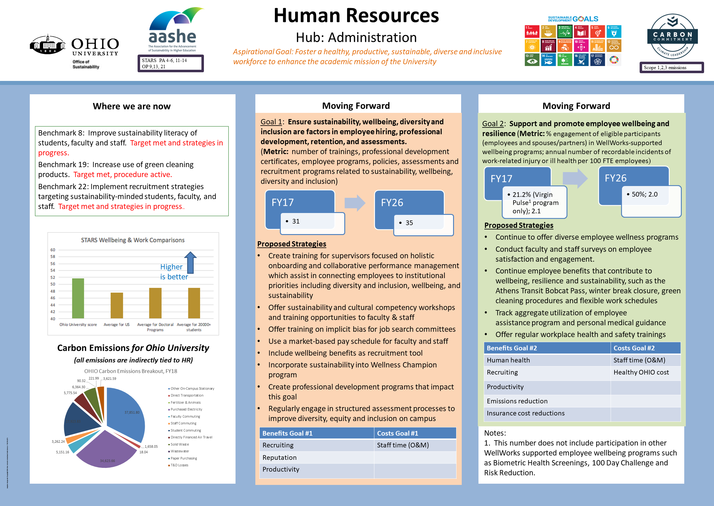 2017 Human Resources Infographic: all text and graphics are outlined in the page content.