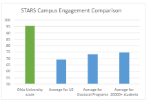 STARS Engagement Comparison Graphic