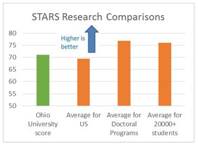 STARS Research Comparison Graphic