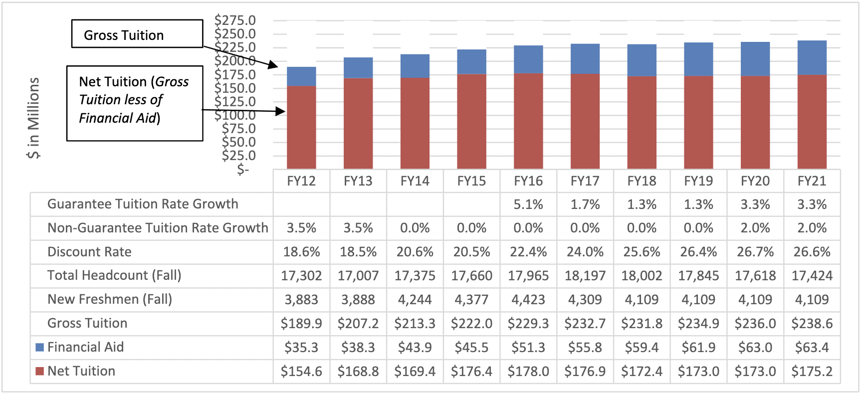 Graph 3