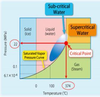 Seperator vessel diagram