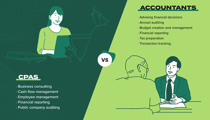 Two toned graphic depicting images of CPAs and accountants