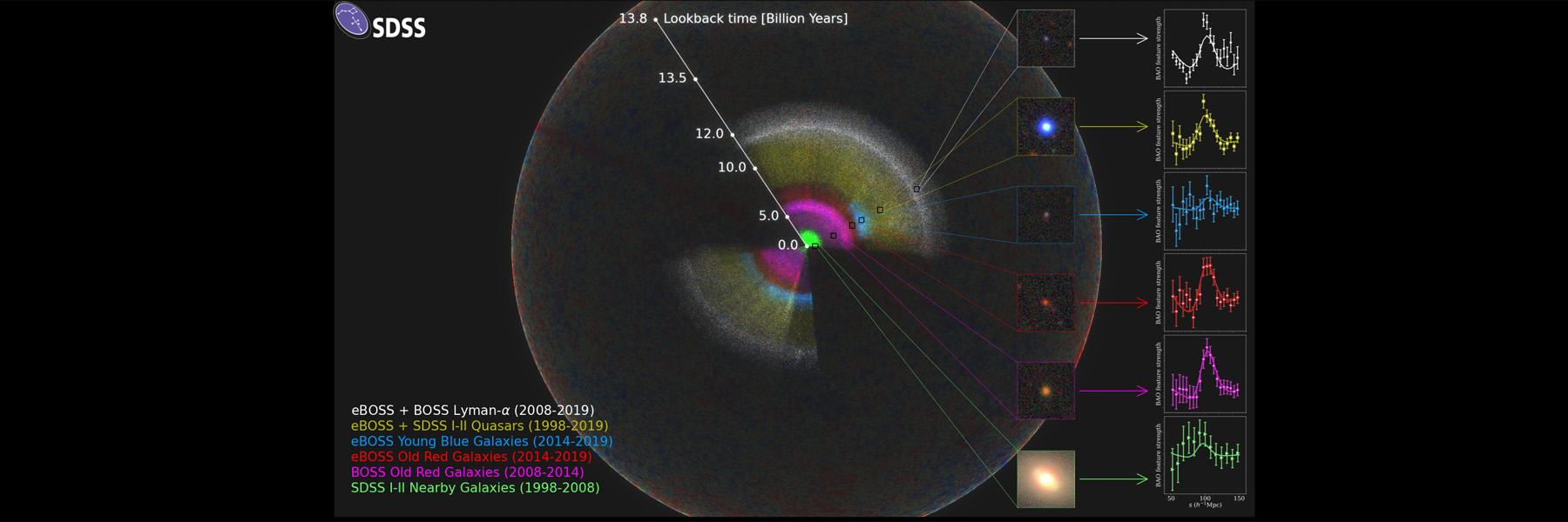 Sloan digital sky survey карта