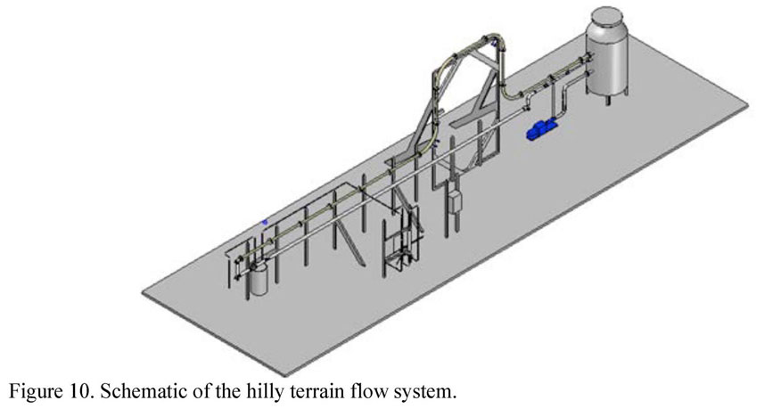 Schematic of the hilly terrain flow system