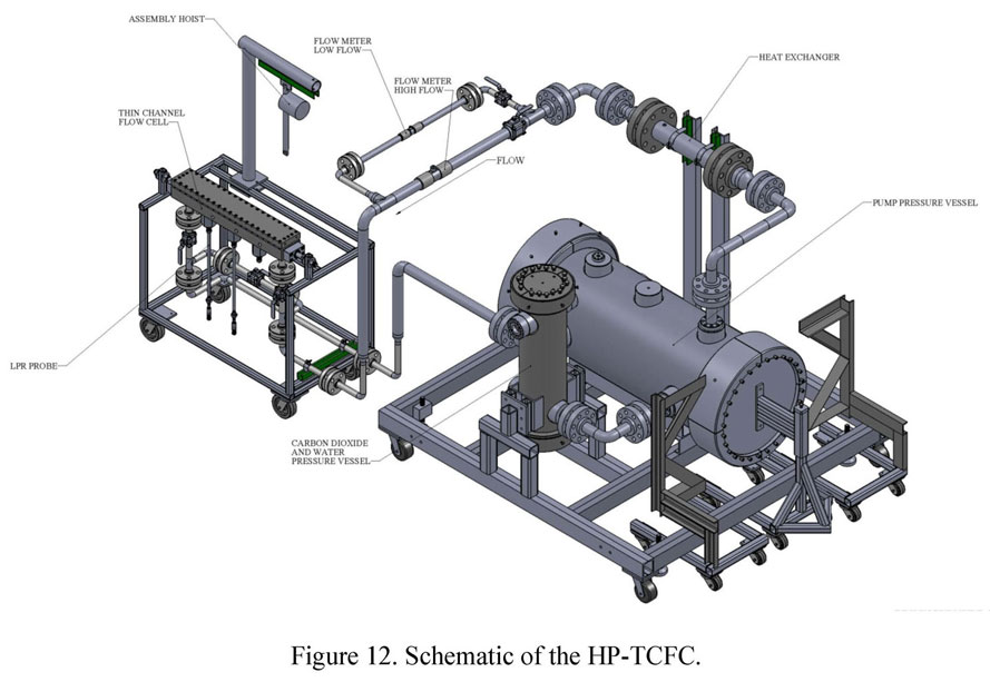 Schematic of the HP-TCFC