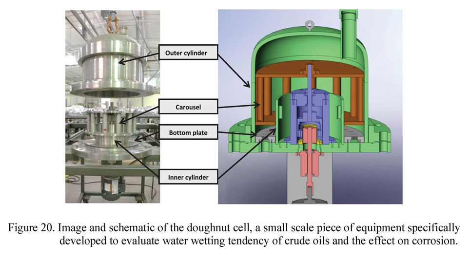 Image and schematic of the doughnut cell, a small scale piece of equipment specifically developed to evaluate water wetting tendency of crude oils and the effect on corrosion