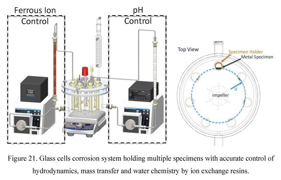 Glass cells corrosion system holding multiple specimens with accurate control of hydrodynamics, mass transfer and water chemistry by ion exchange resins