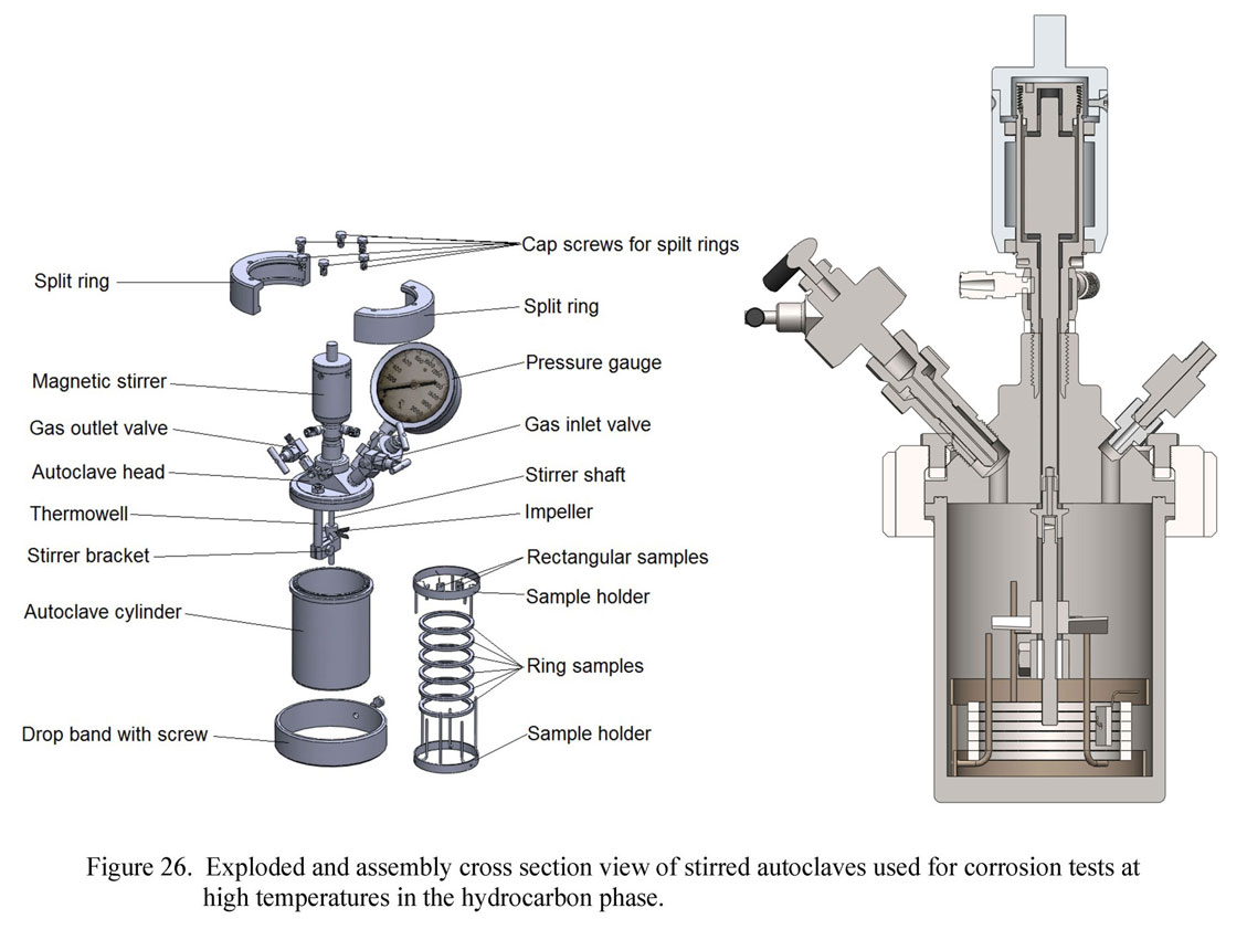 Exploded and assembly cross section view of stirred autoclaves used for corrosion test at high temperatures in the hydrocarbon phase