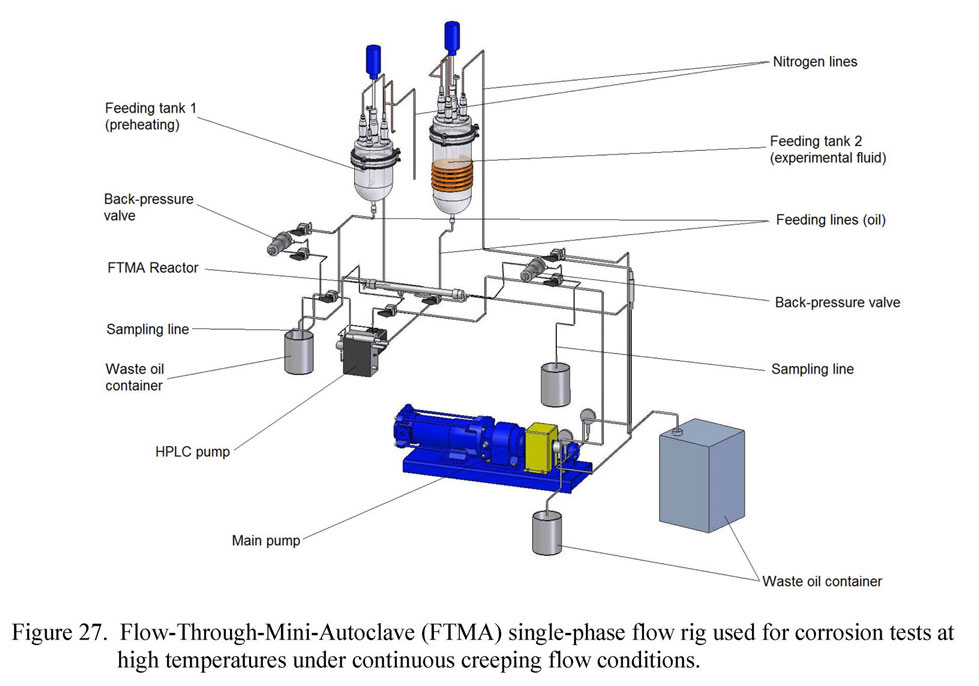 Flow-Through-Mini-Autoclave (FTMA) single-phase flow rig used for corrosion tests at high temperatures under continuous creeping flow conditions