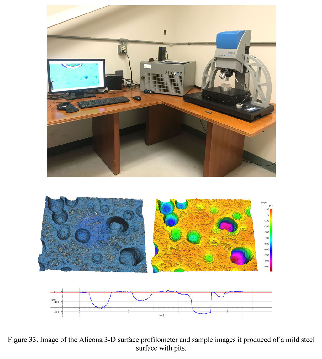 Image of the Alicona 3-D surface profilometer and sample images it produced of a mild steel surface with pits