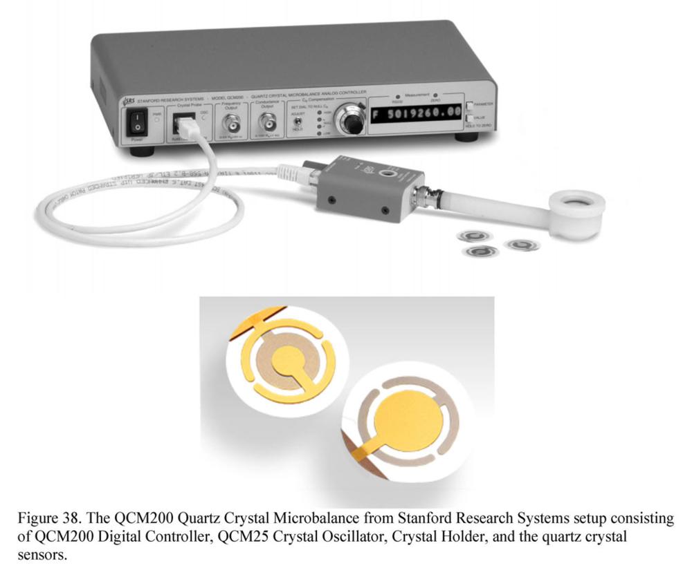 The QCM200 Quartz Crystal Microbalance from Stanford Research Systems setup consisting of QCM200 Digital Controller, QCM25 Crystal Oscillator, Crystal Holder, and the quartz crystal sensor