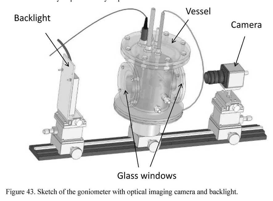 Sketch of the goniometer with optical imaging camera and backlight
