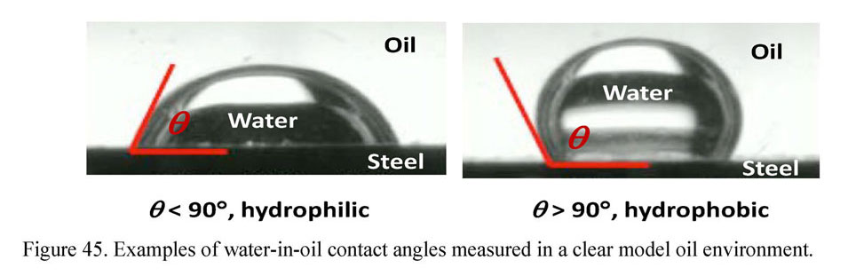 Example of water-in-oil contact angles measured in a clear model oil enviornment