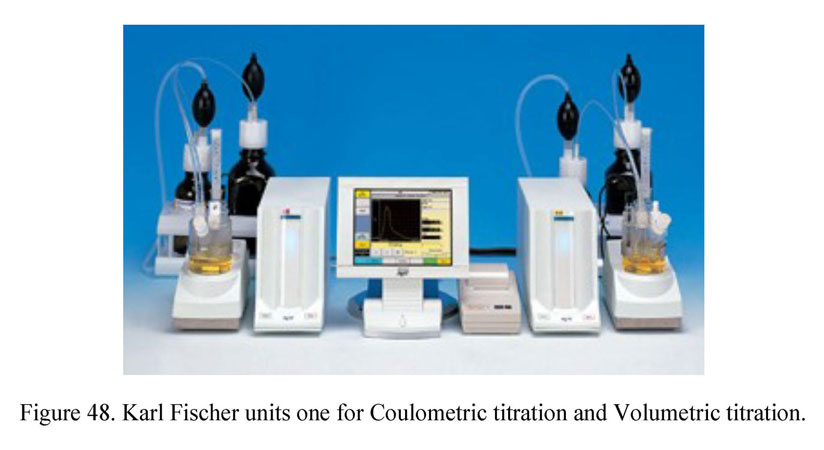 Karl Fischer units one for Coulometric titration and Volumetric titration