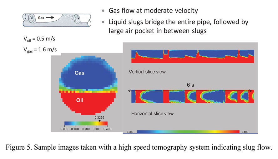Sample images taken with a high speed tomography system indicating slug flow