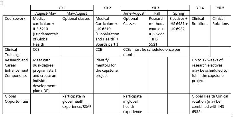 MGH Dual Degree Curriculum 2020