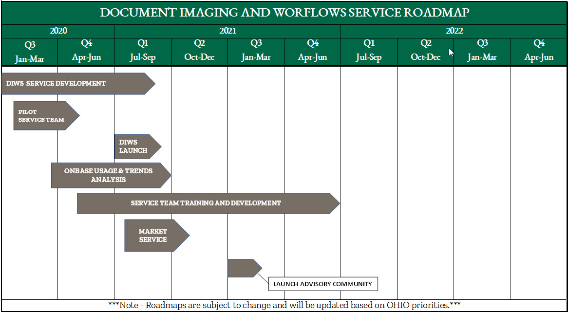 workflowy roadmap