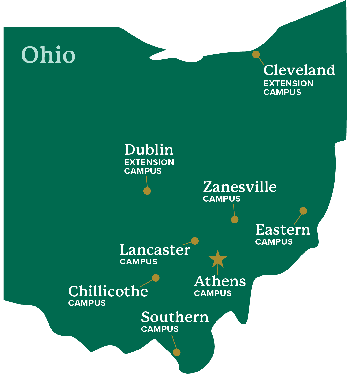 state of ohio and atc jobs