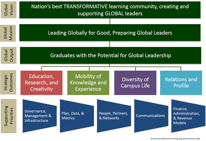 Global Strategy framework 2017