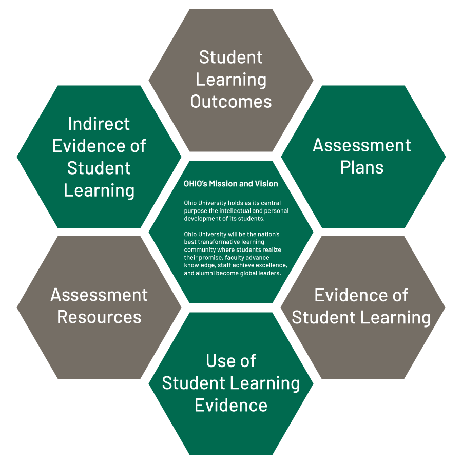 Transparency Framework