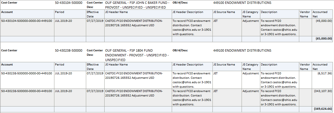 Example of the Sectioned Report