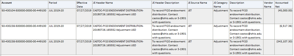 Example of a Tabular Report