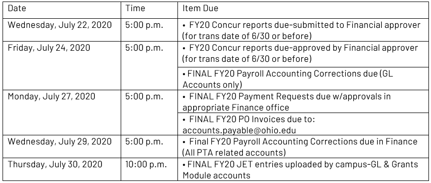 Year End Dates