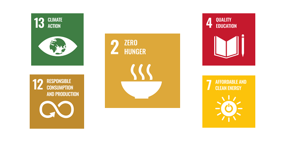 Food-related SDGs