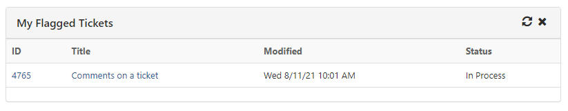 A box that reads "My Flagged TIckets" and a ticket that lists the ID, Title, Modified Date and Status of a sample ticket