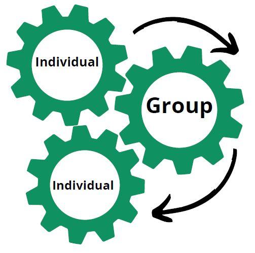 Gear infographic with gears labeled group and individual. 