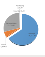 Ohio University Emissions Breakdown