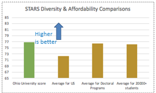 STARS Student Life Comparison Graphic