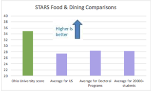 STARS Food Comparison Graphic