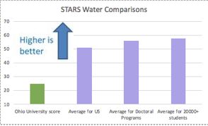 STARS Water Comparison Graphic