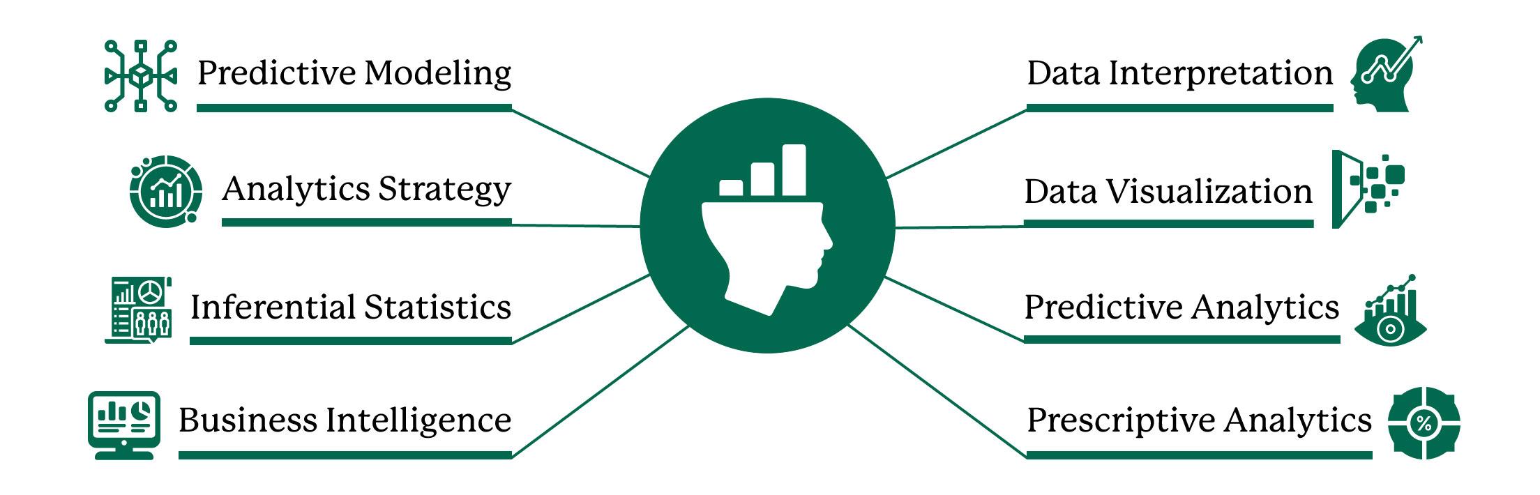 Green and white infographic showing brain open with links to various types of data visualization