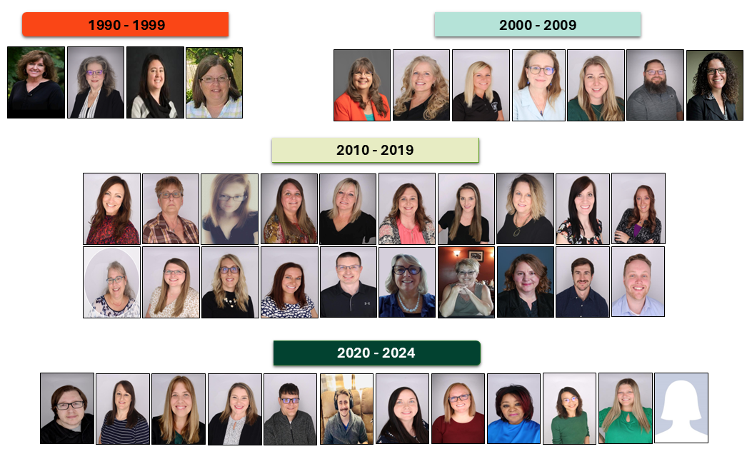 OHIO BSC Staff Experience Timeline with Staff Images