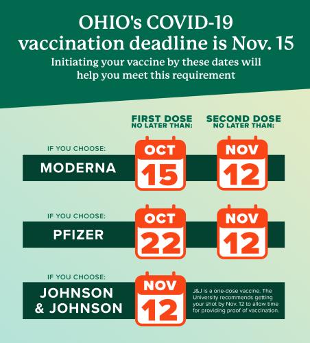 Vaccine information graphic