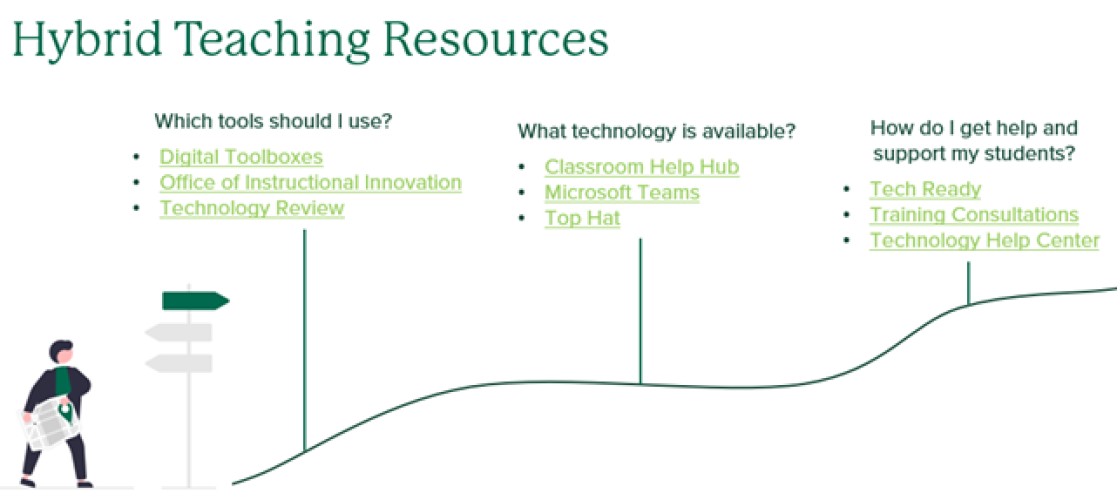 A graphic design for Hybrid Teaching Resources