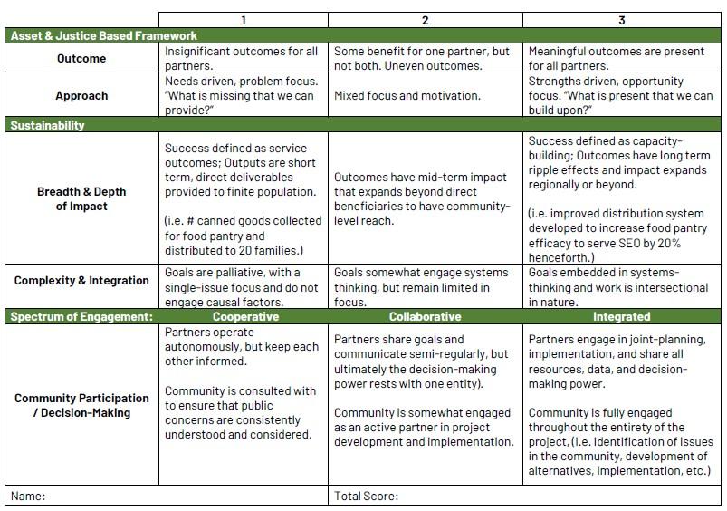 CCCE Awards Rubric